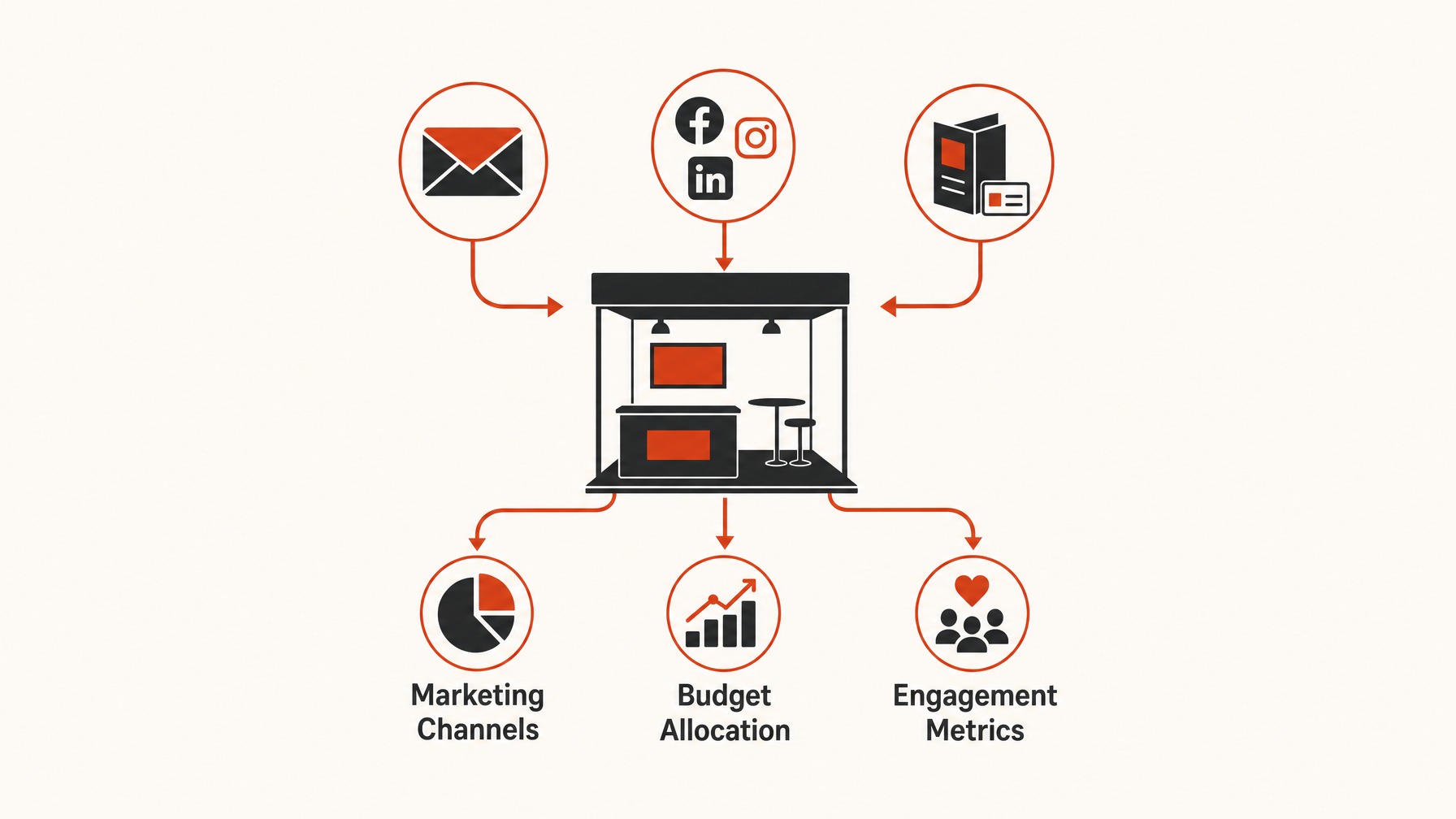 4. Allocate Funds for Marketing and Promotion — 8 Strategic Steps for Crafting an Effective Trade Show Budget