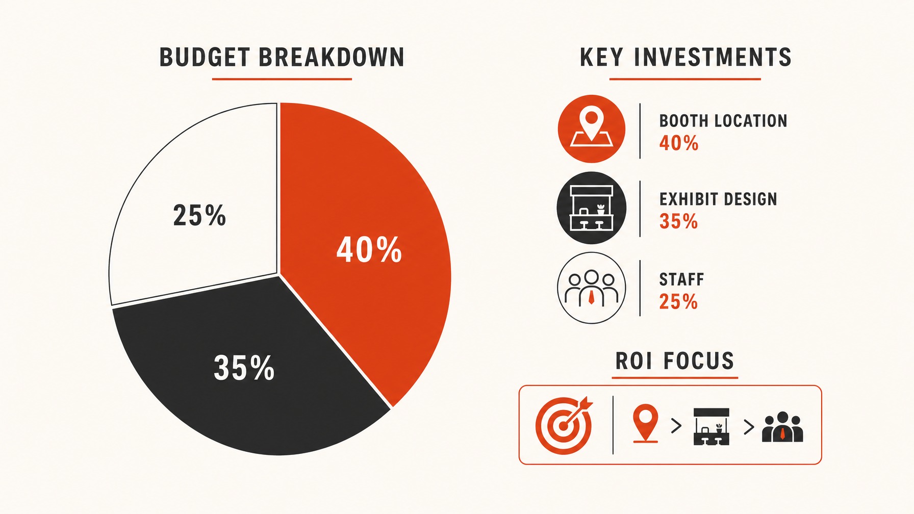 2. Allocate Resources Strategically — 5 Essential Elements of an Effective Trade Show Action Plan