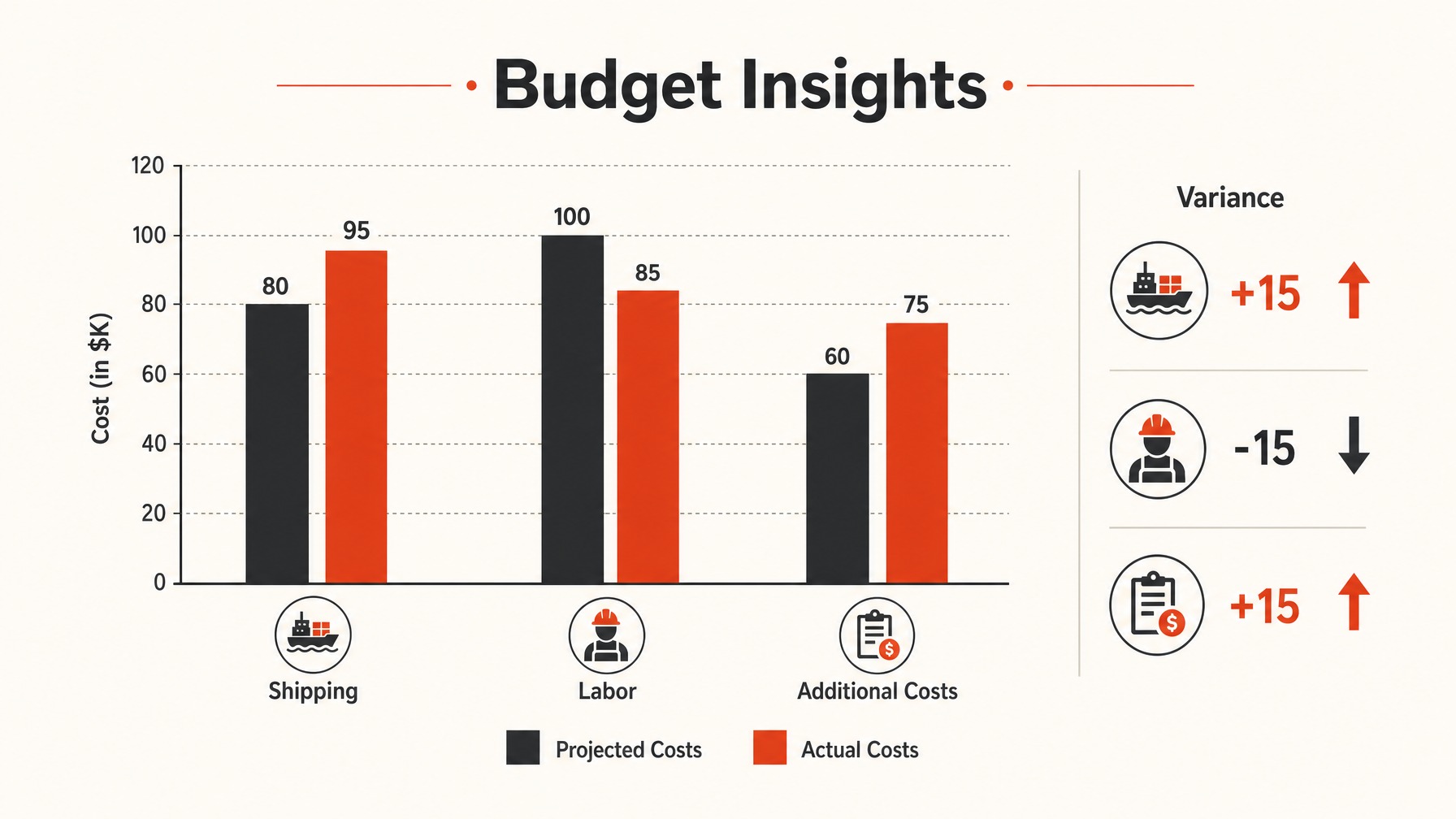 7. Assess Budget Performance Post-Show — 8 Strategic Steps for Crafting an Effective Trade Show Budget