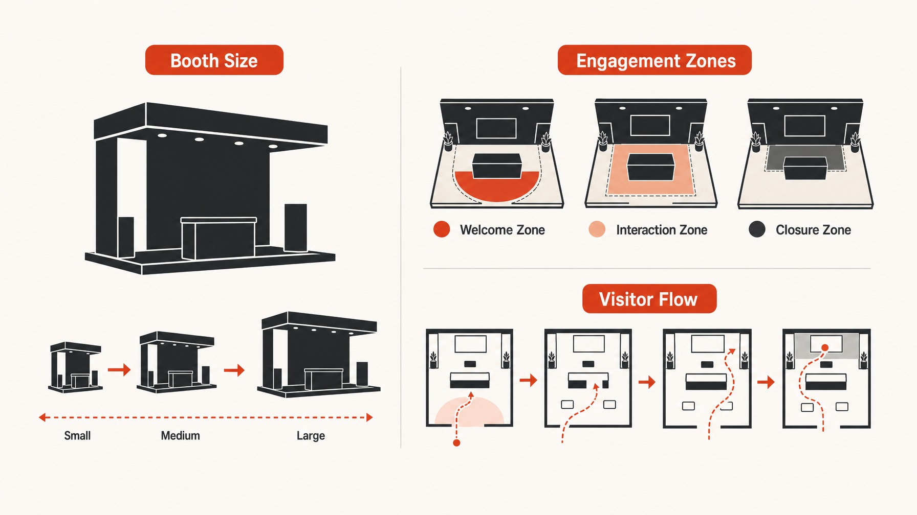 1. Booth Size and Configuration — 6 Key Factors Influencing Trade Show Booth Costs