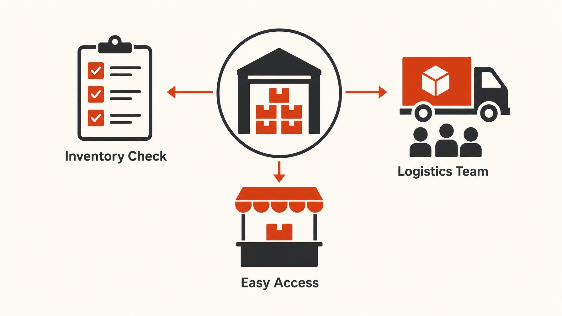1. Centralize Your Booth Materials — 6 Proven Strategies for Preparing Your Trade Show Booth <a href=