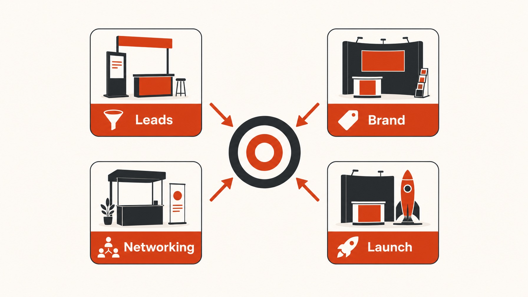 1. Clarify Your Primary Objectives — 6 Steps to Define Your Trade Show Booth Goals for Maximum Impact