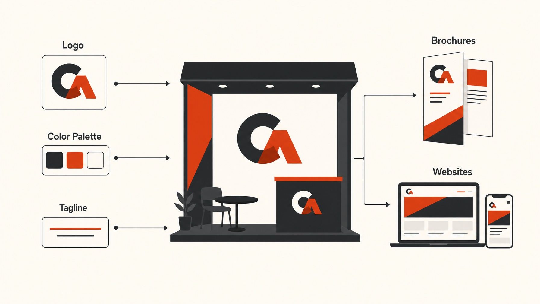 4. Consistent Branding Elements — 6 Must-Have Visuals for Captivating Trade Show Booths
