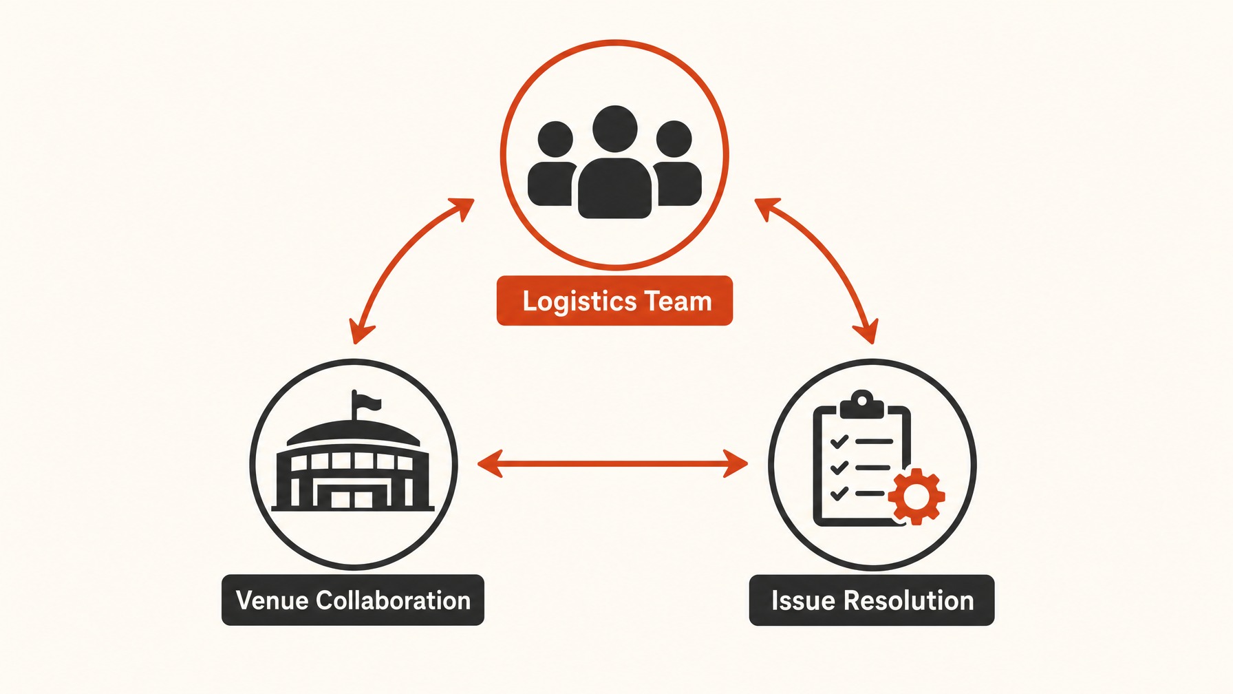 5. Coordinate Onsite Support — 6 Proven Strategies for Preparing Your Trade Show Booth Logistics