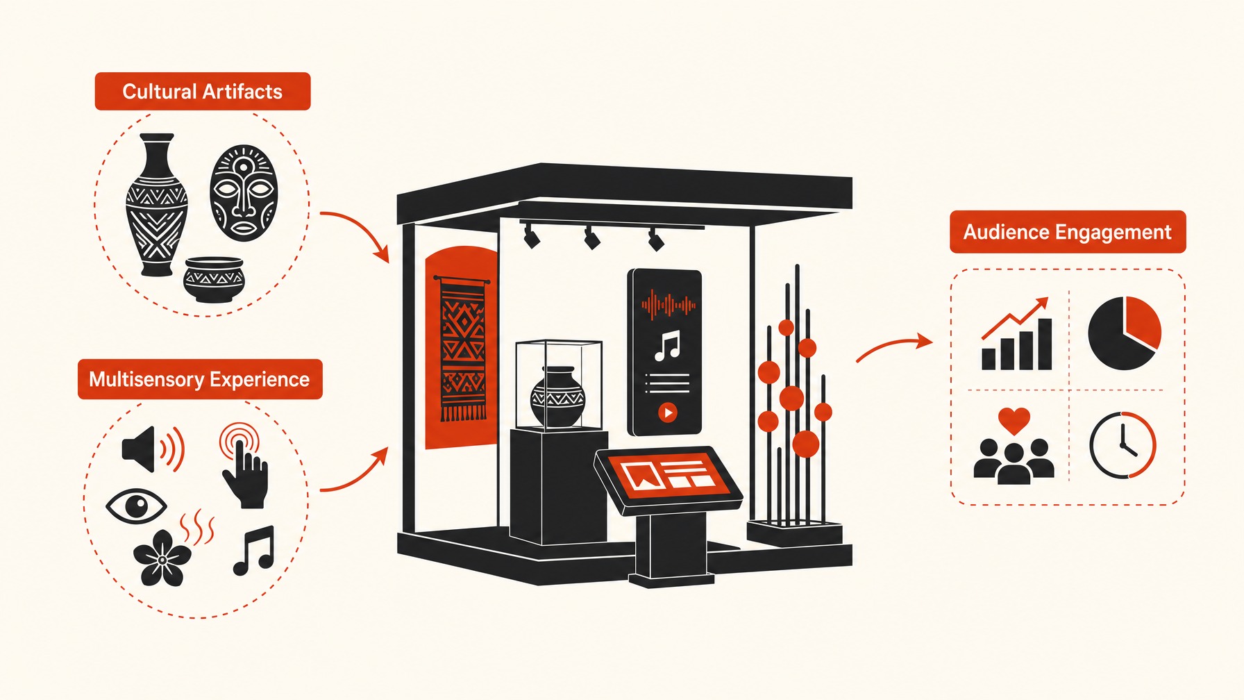 5. Cultural and Artistic Expressions — 7 Innovative Booth Themes for Technology Trade Shows