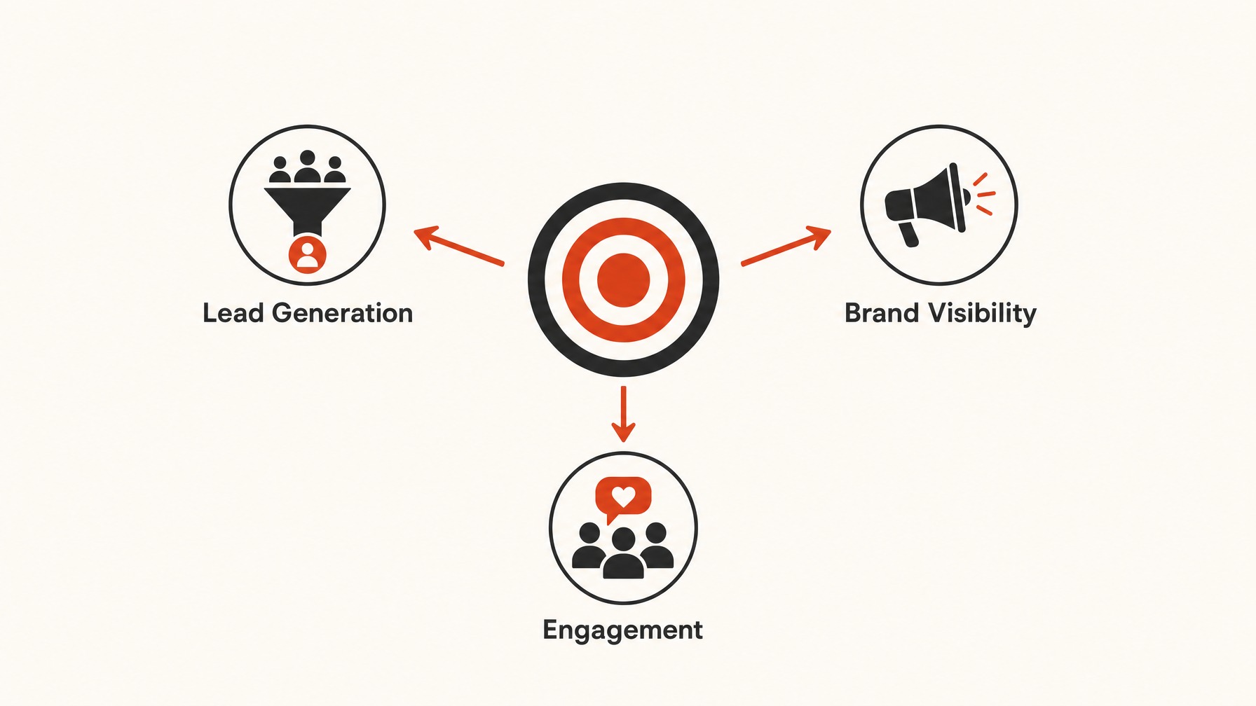 1. Define Clear Objectives — 5 Essential Elements of an Effective Trade Show Action Plan