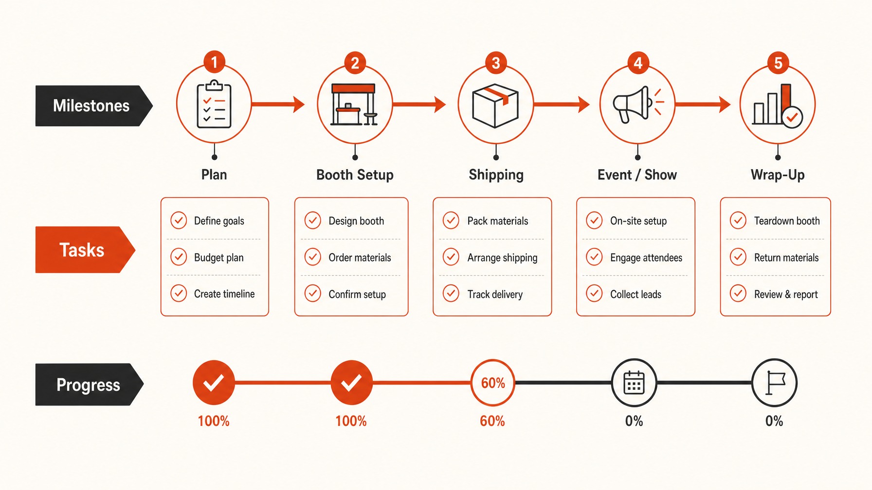 3. Develop a Detailed Timeline — 5 Essential Elements of an Effective Trade Show Action Plan