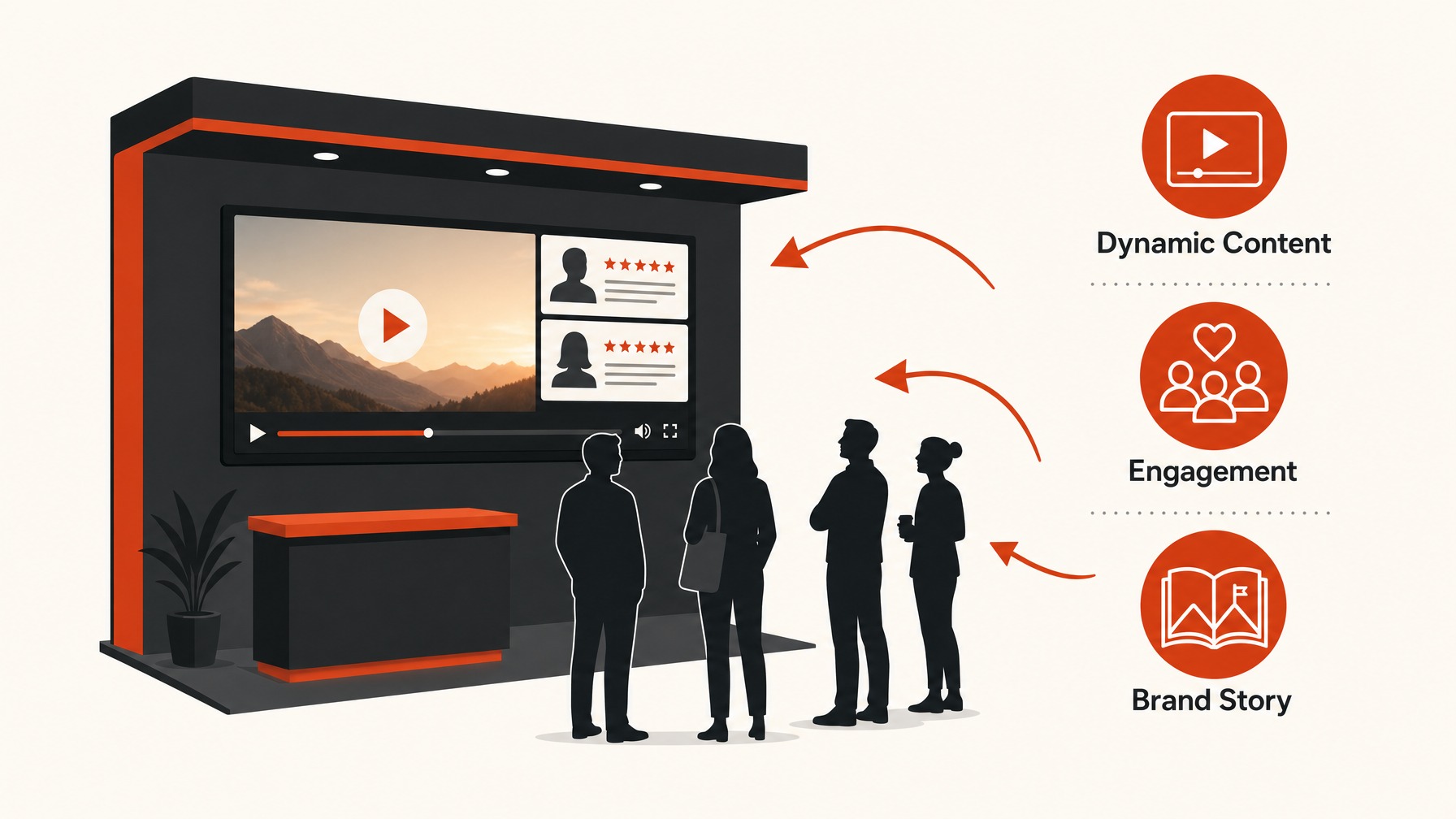 4. Digital Screens — 7 Must-Have Items for Your Trade Show Booth Setup