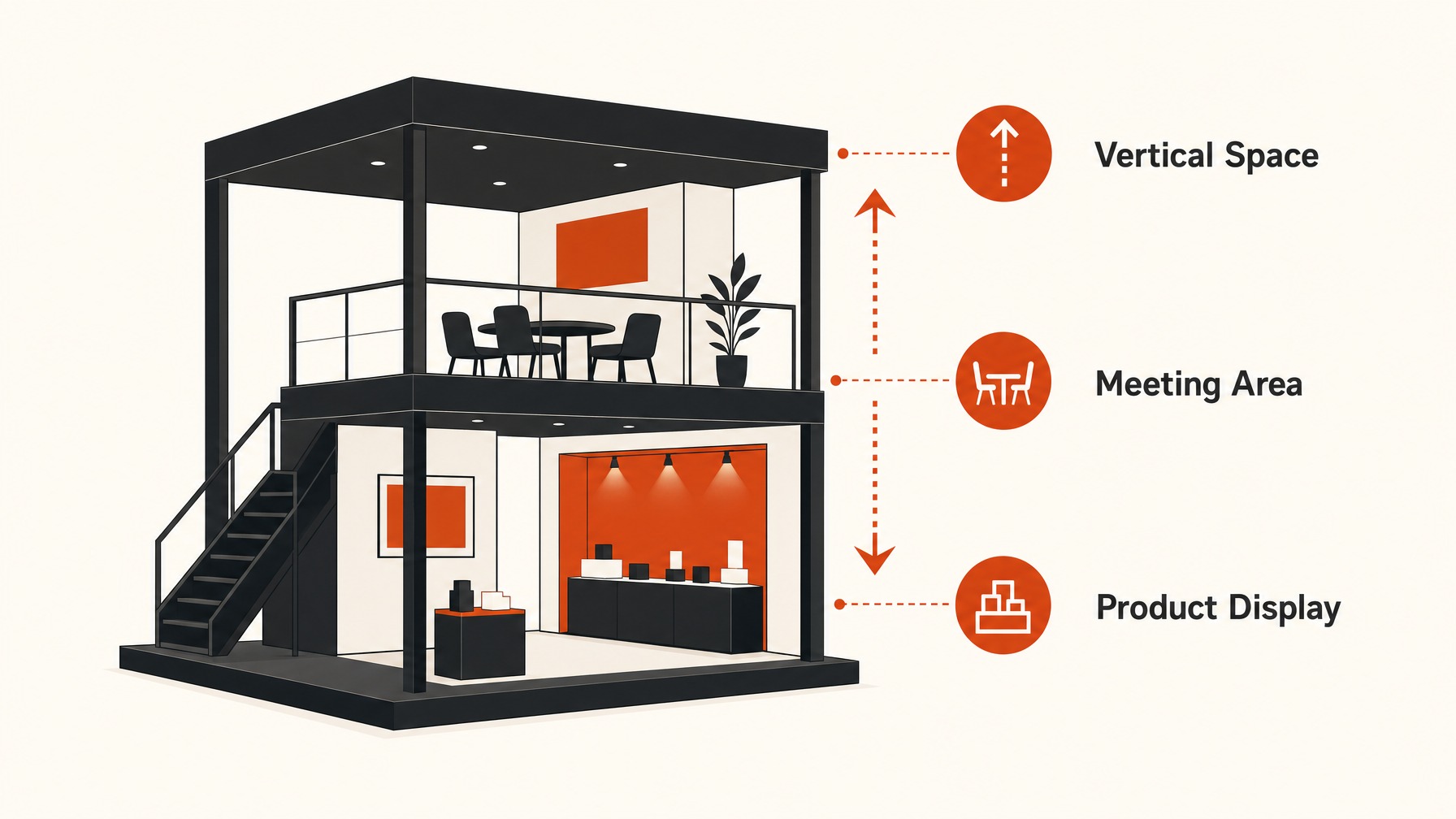 5. Double-Decker Booths: get the most out of Space Usage — 6 Types of Trade Show Booths and Their Unique Benefits