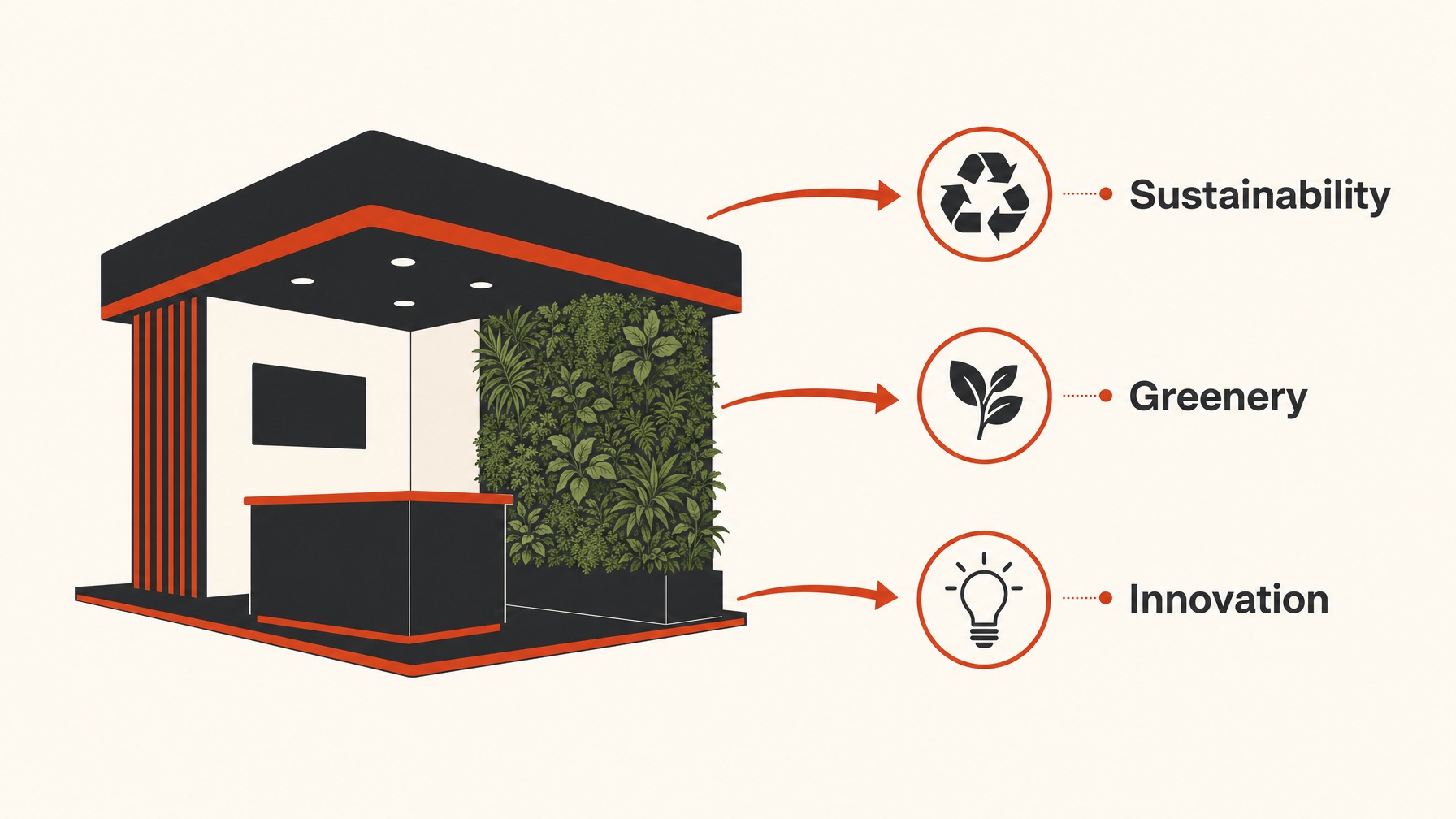 2. Eco-Friendly Designs — 7 Innovative Booth Themes for Technology Trade Shows