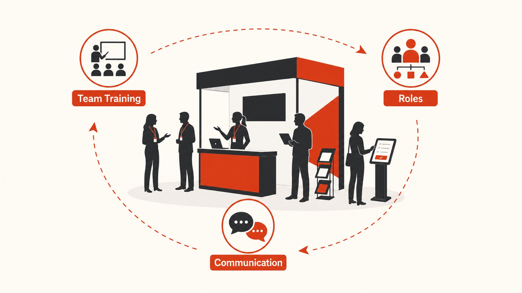 4. Engage and Equip Your Team — 5 Essential Elements of an Effective Trade Show Action Plan