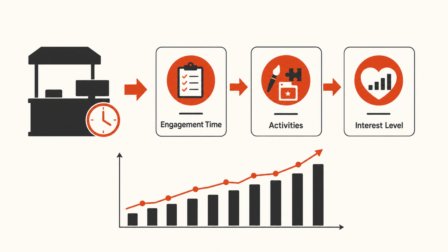 2. Engagement Time: Measuring Attendee Interest — 7 Essential Booth Metrics to Measure Trade Show Success
