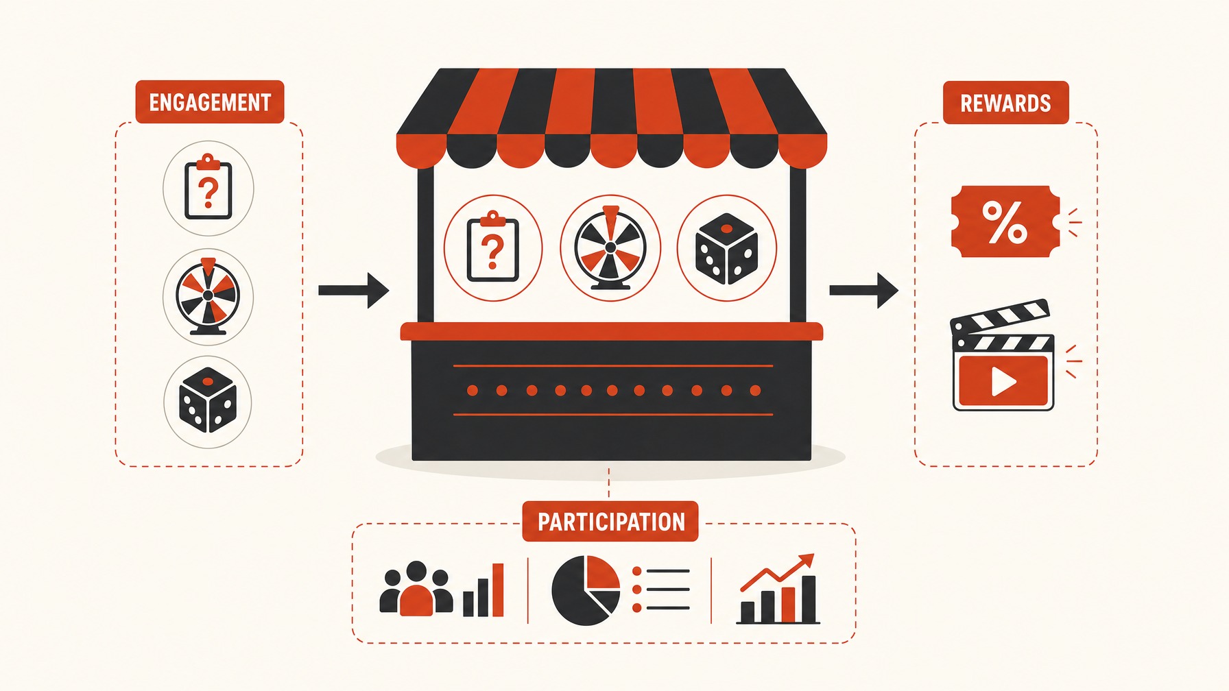 6. Gamification Tactics to Boost Engagement — 7 Effective Lead Capture Tools to Elevate Your Trade Show Booth
