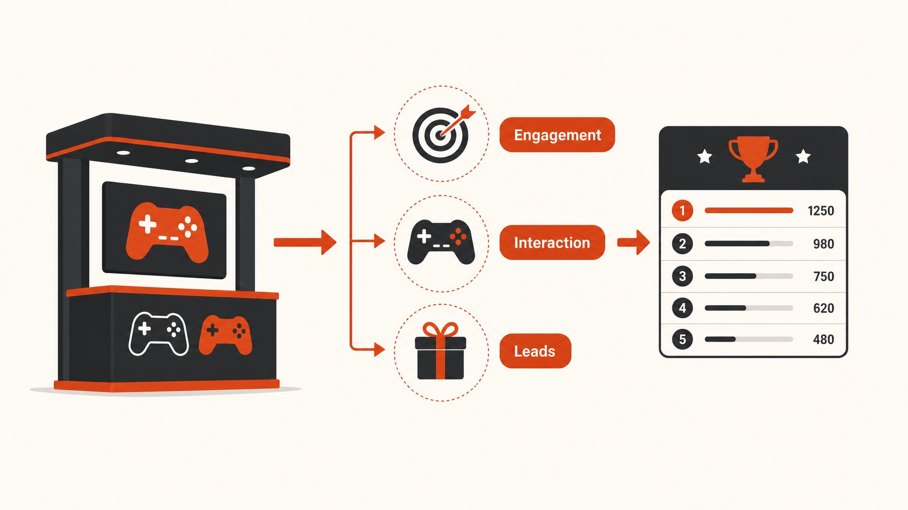 7. Gamification Zones — 7 Innovative Booth Themes for Technology Trade Shows