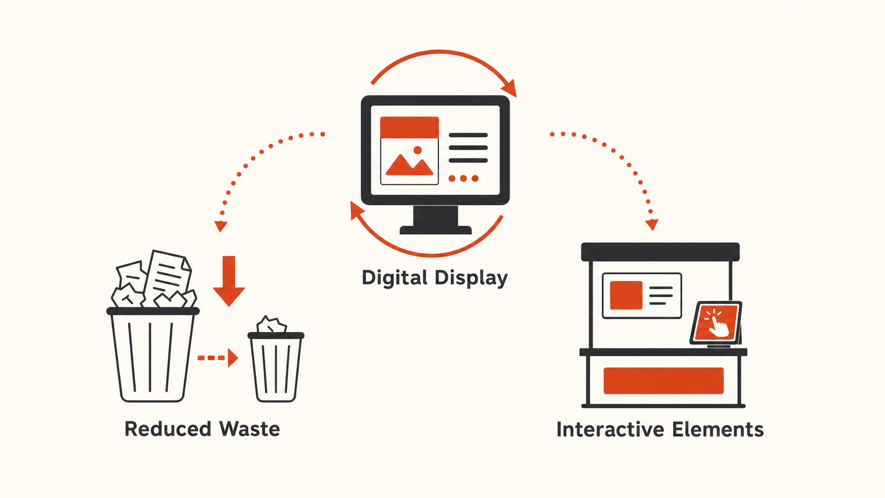 3. Go Digital with Displays — 7 Sustainable Booth Design Ideas for Eco-Friendly Exhibitors