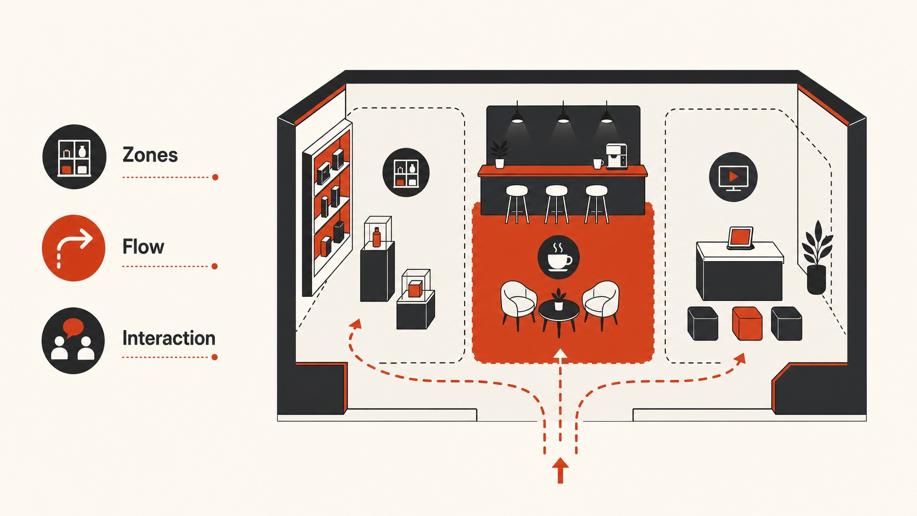 5. improve Layout for Traffic Flow — 7 Tips for Designing an Eye-Catching 10x30 Trade Show Booth