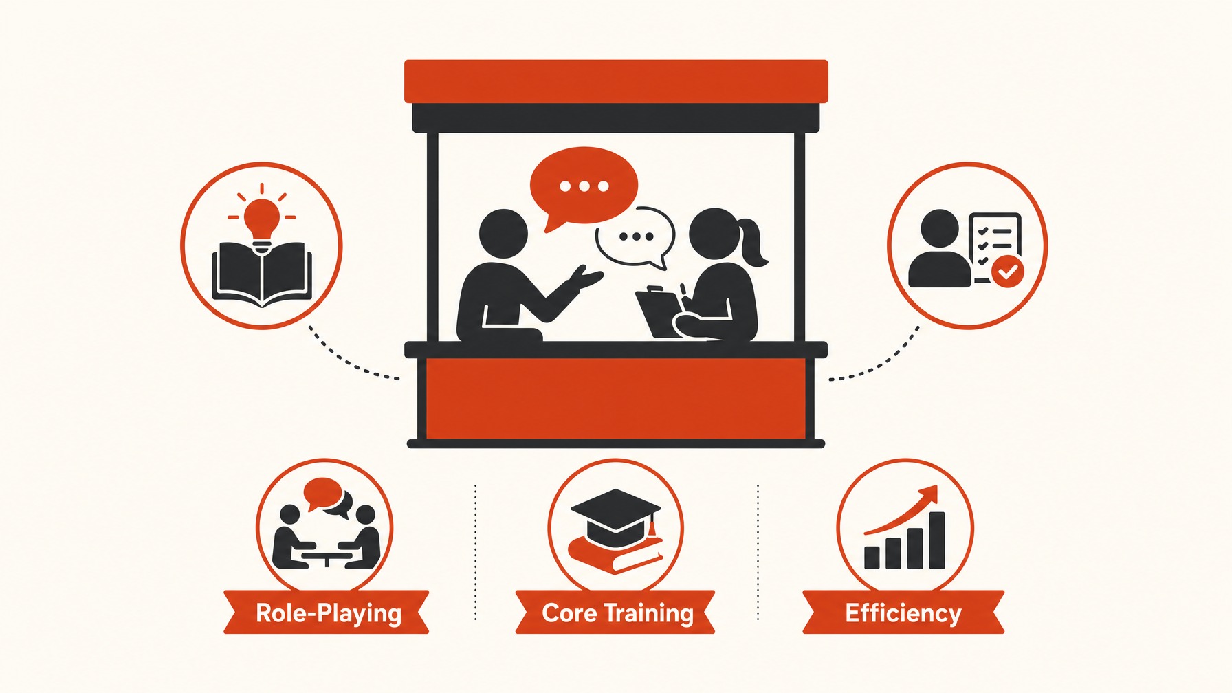 5. improve Staff Training for Efficiency — 6 Strategies to Reduce Trade Show Booth Expenses Without Compromising Quality