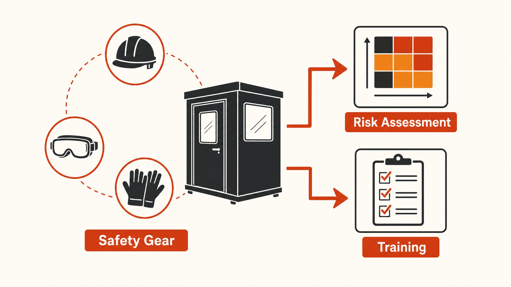 7. Inadequate Safety Measures — 7 Common Installation Issues and How to Solve Them Quickly