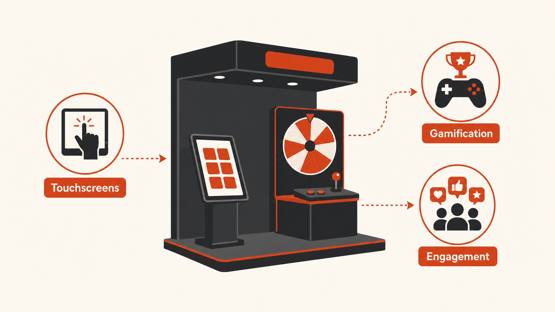3. Incorporate Interactive Elements for Engagement — 5 Essential Layout Tips for Maximizing 10x20 Exhibition Spaces