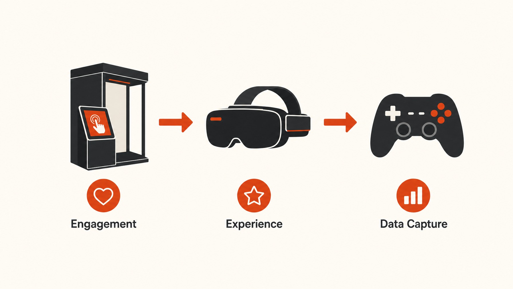 2. Incorporate Interactive Technology — 7 Creative Ways to Optimize Small 10x10 Trade Show Booths