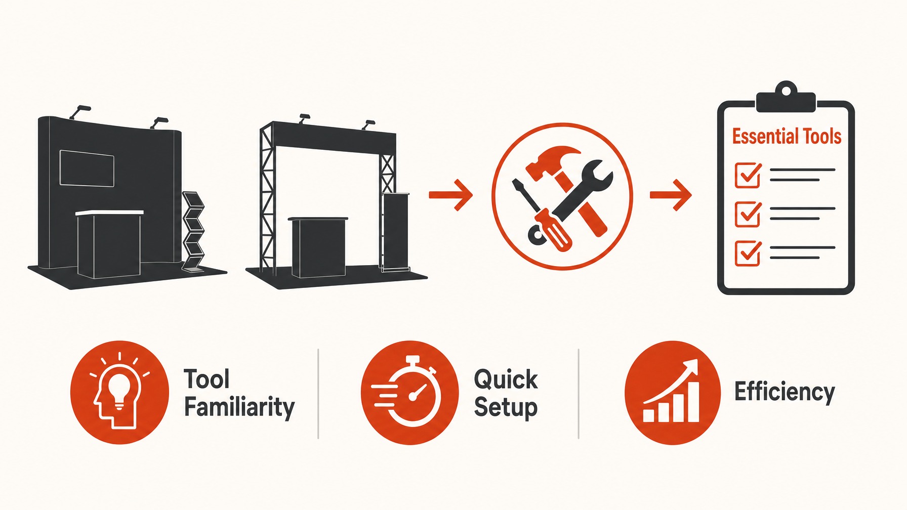 5. Inefficient Use of Tools — 7 Common Installation Issues and How to Solve Them Quickly