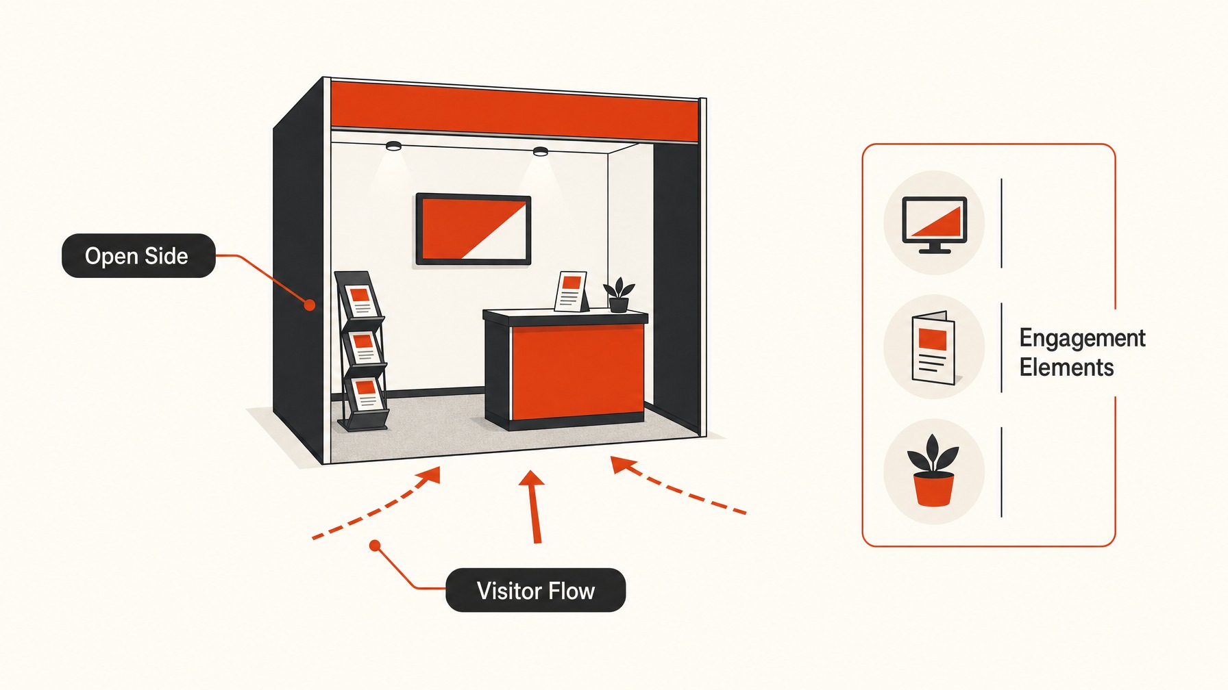 1. Inline Booths: Simple Yet Effective — 6 Types of Trade Show Booths and Their Unique Benefits