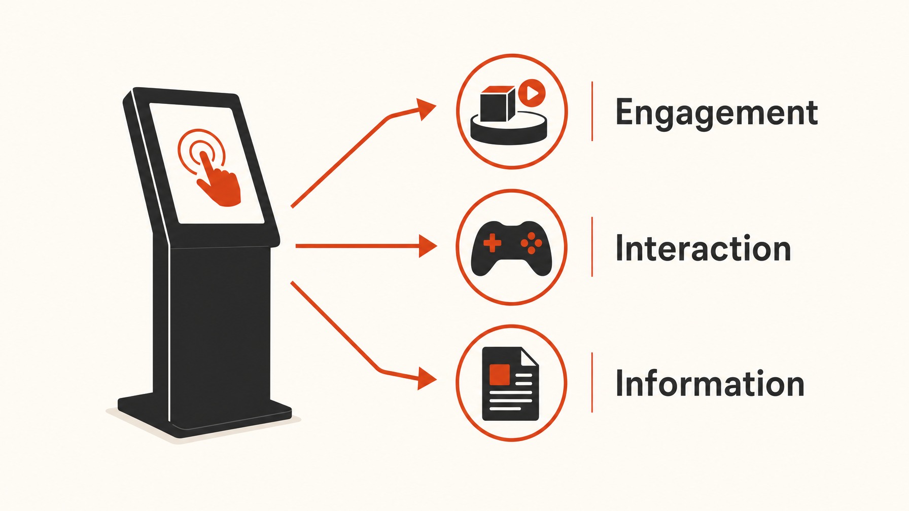 6. Interactive and Dynamic Visuals — 6 Must-Have Design Elements for High-Impact Trade Show Booth Graphics