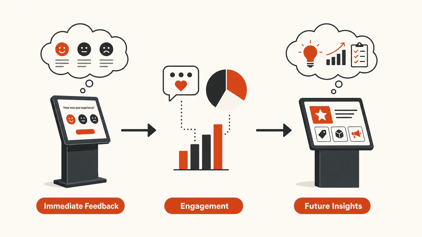 7. Interactive Surveys for Immediate Feedback — 7 Creative Ways to Capture Leads Through Interactive Booth Experiences