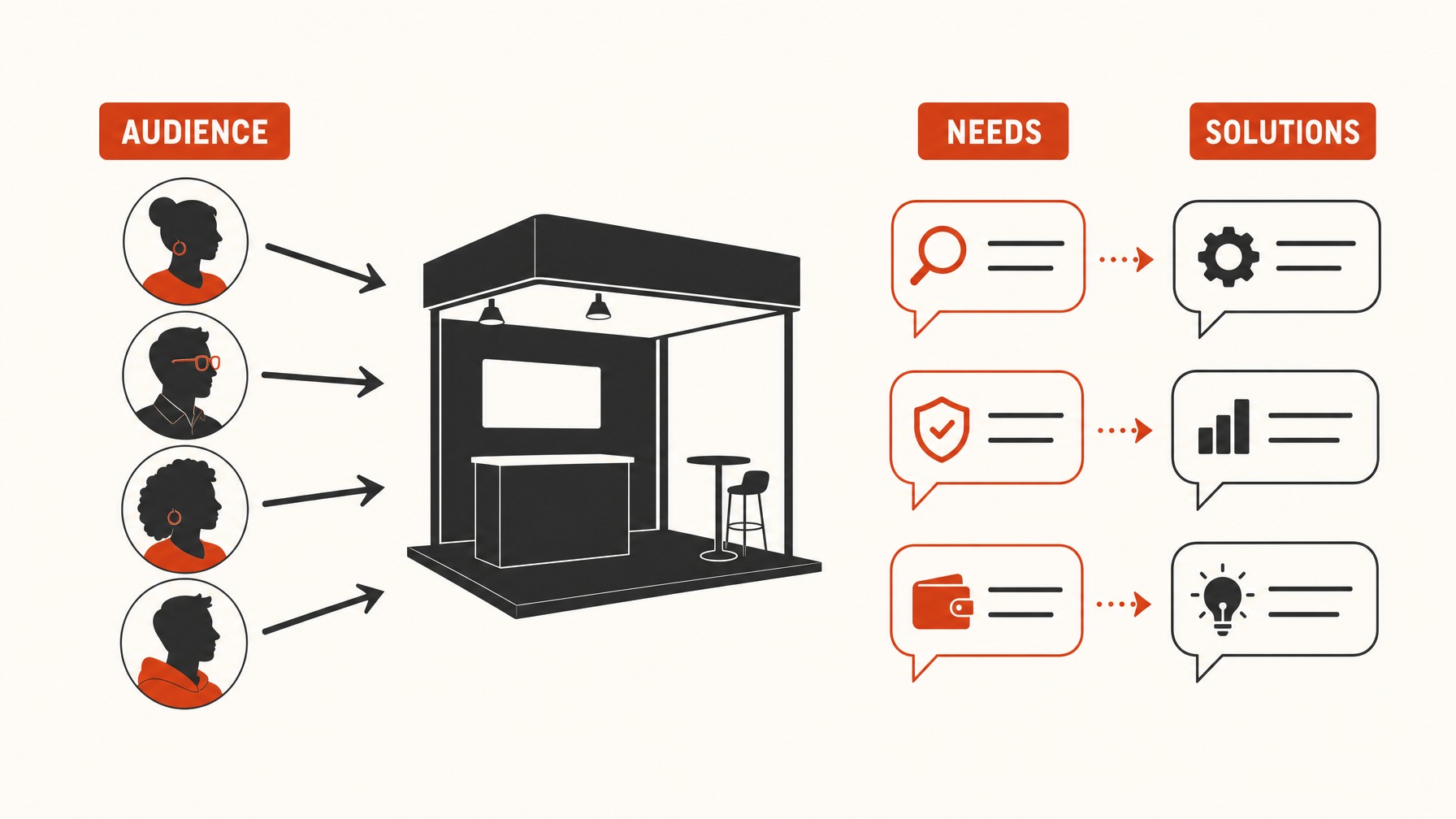 1. Know Your Audience and Their Needs — 6 Key Considerations for Designing Impactful Trade Show Booth Graphics