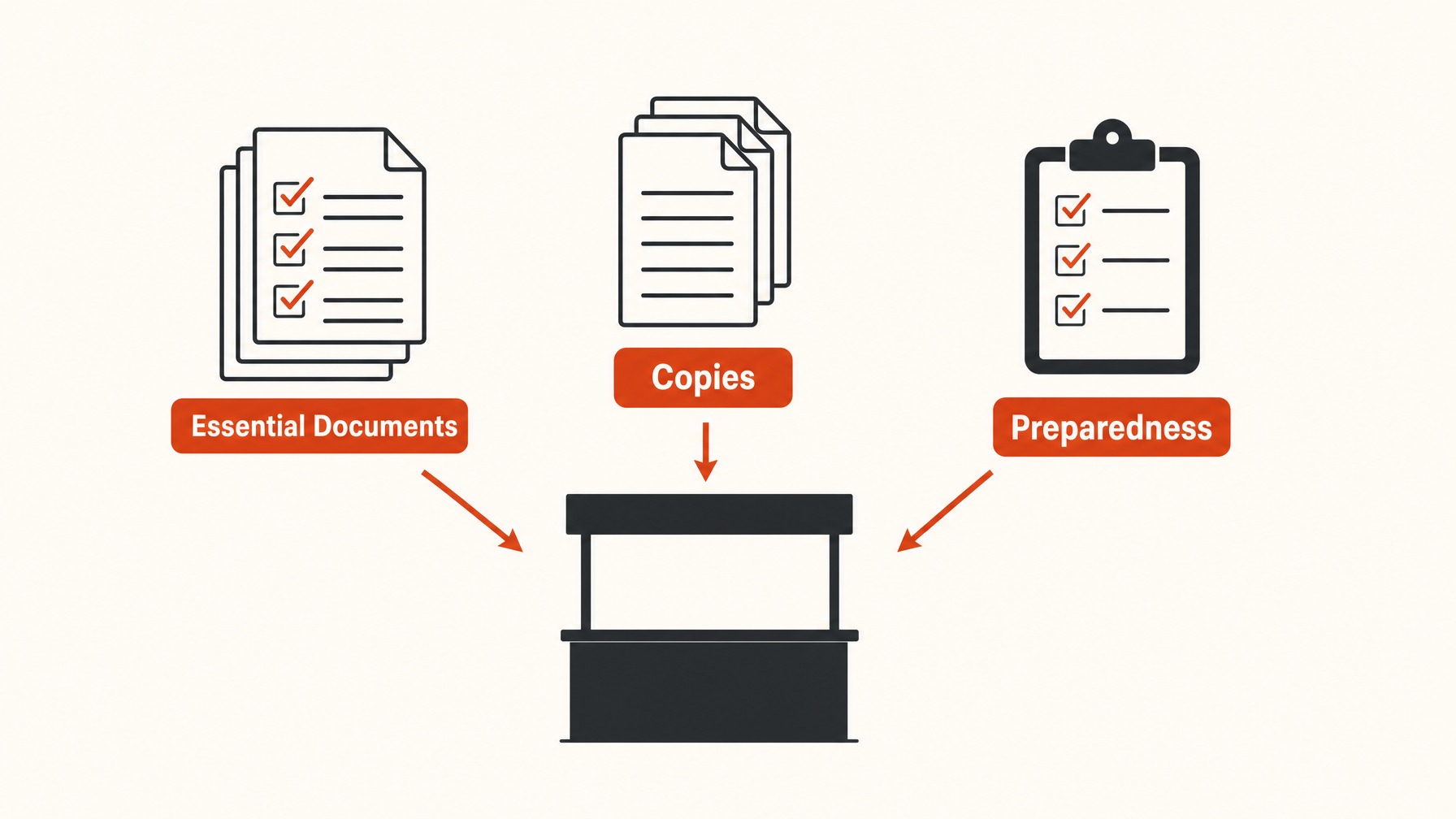 6. Lack of Document Copies — 6 Common Mistakes to Avoid When Completing Your Exhibitor Manual