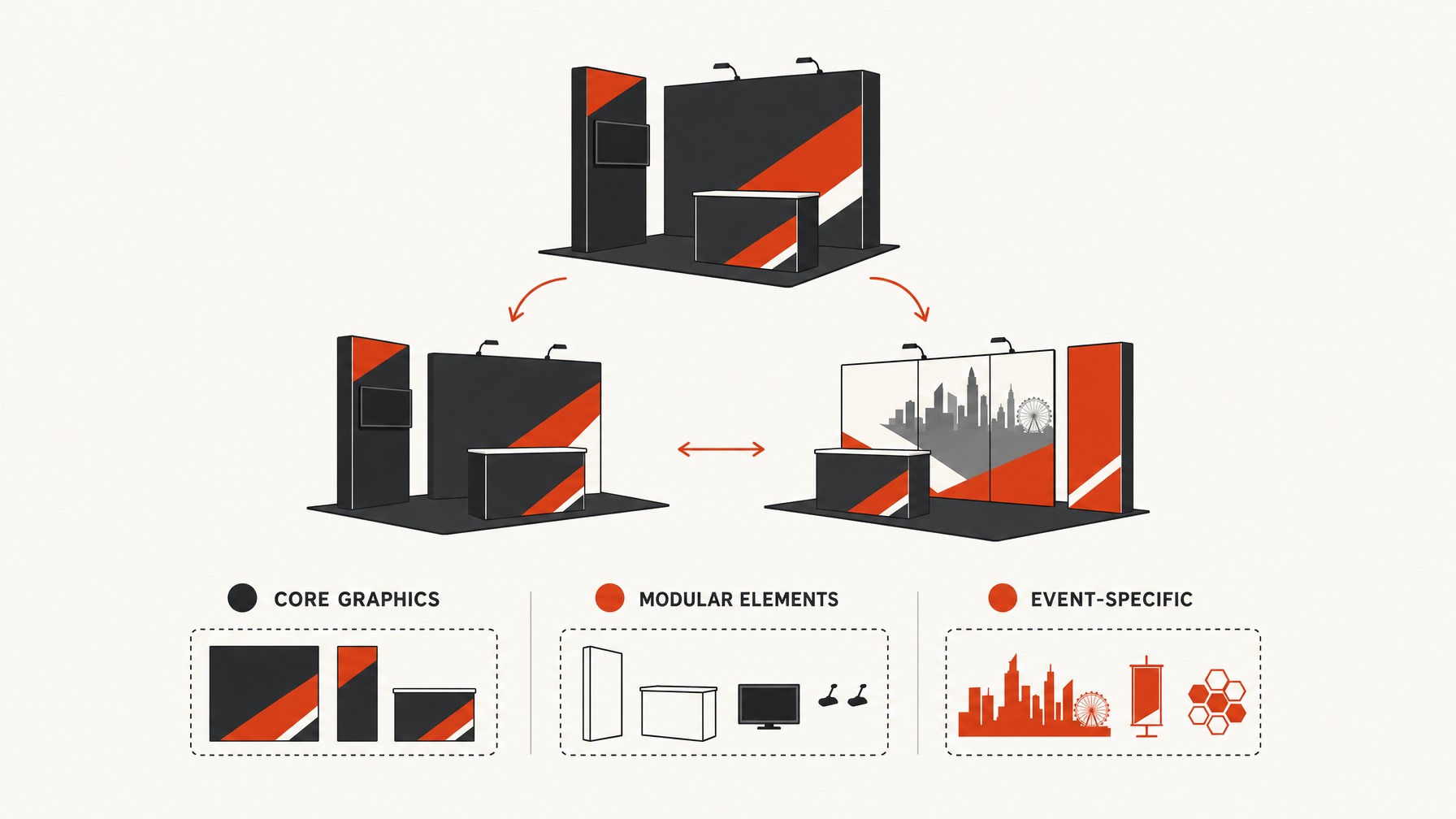 3. Leveraging Modular Graphic Elements — 6 Best Practices for Refreshing Booth Graphics Across Shows