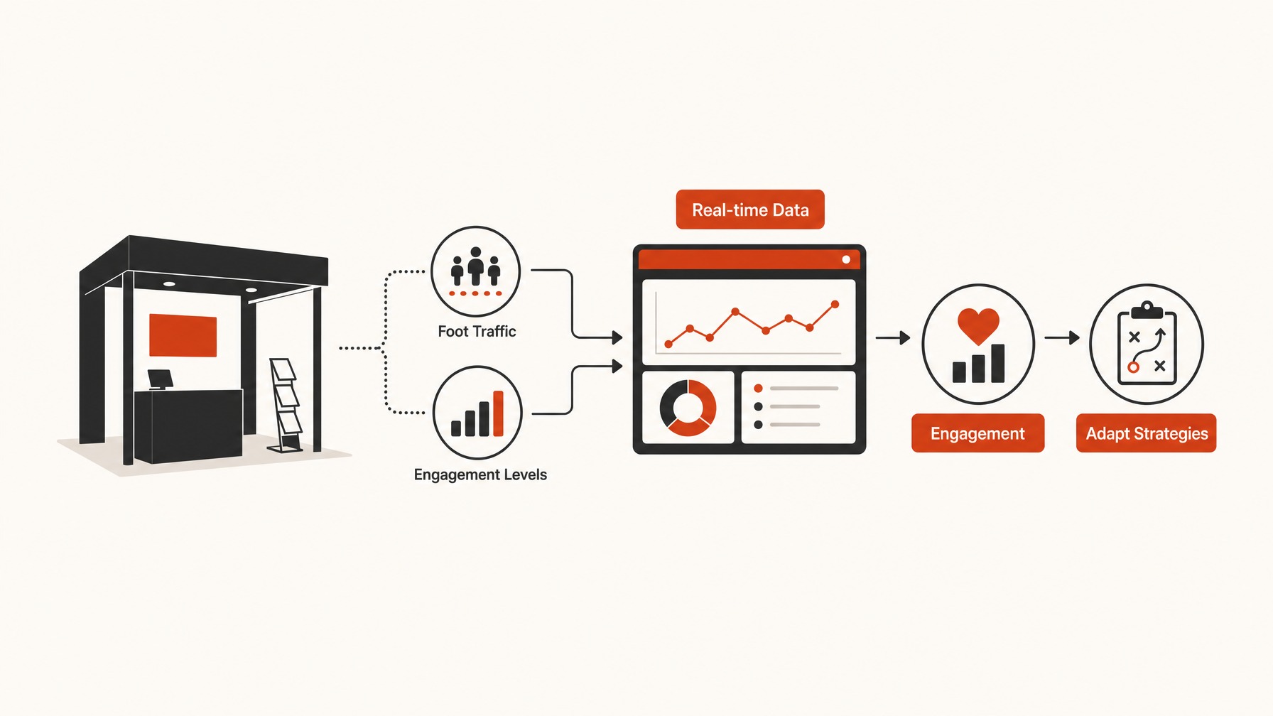 3. Leveraging Technology for Real-time Analytics — 6 Tailored Strategies to Boost Your Trade Show ROI