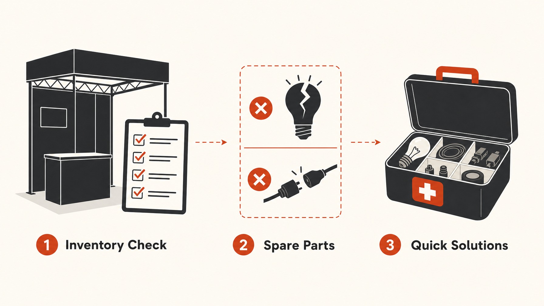 3. Missing or Damaged Parts — 7 Common Installation Issues and How to Solve Them Quickly