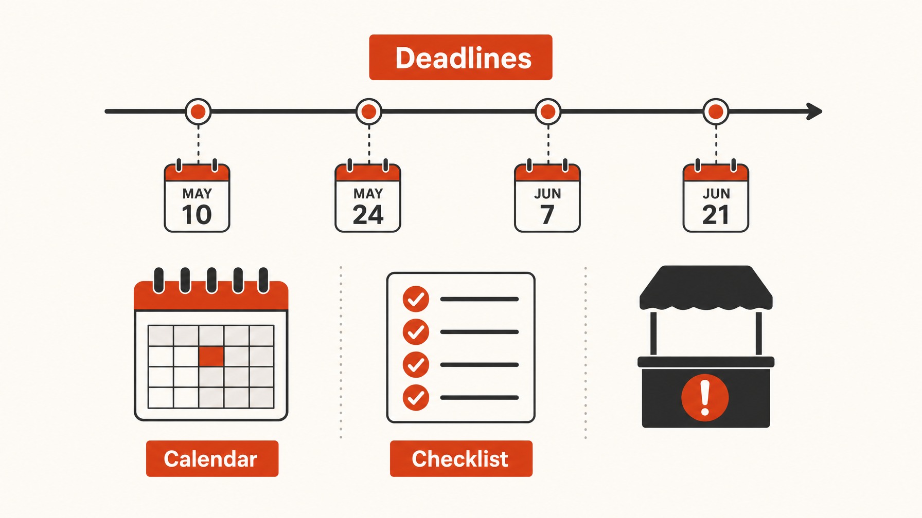 1. Missing Submission Deadlines — 6 Common Mistakes to Avoid When Completing Your Exhibitor Manual