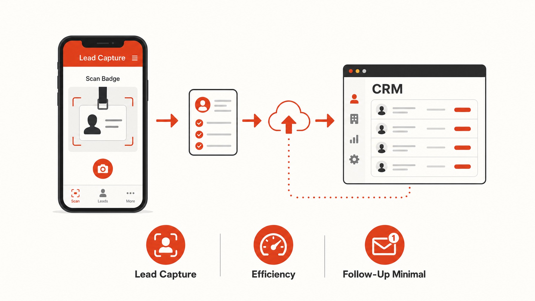 3. Mobile Apps for Streamlined Lead Management — 7 Effective Lead Capture Tools to Elevate Your Trade Show Booth