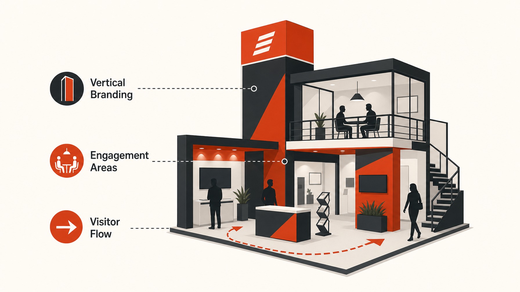 3. Multi-Level Designs: Maximizing Space — 7 Innovative Booth Layouts That Drive Visitor Engagement