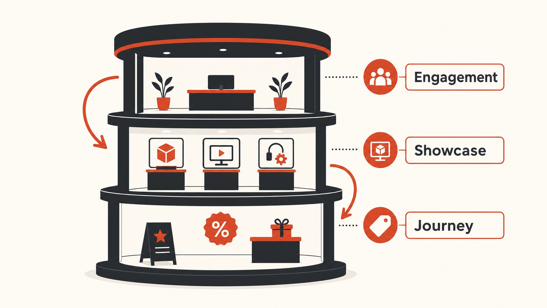 7. Multi-Level Displays — 7 Essential Exhibit Products to Elevate Your Trade Show Booth