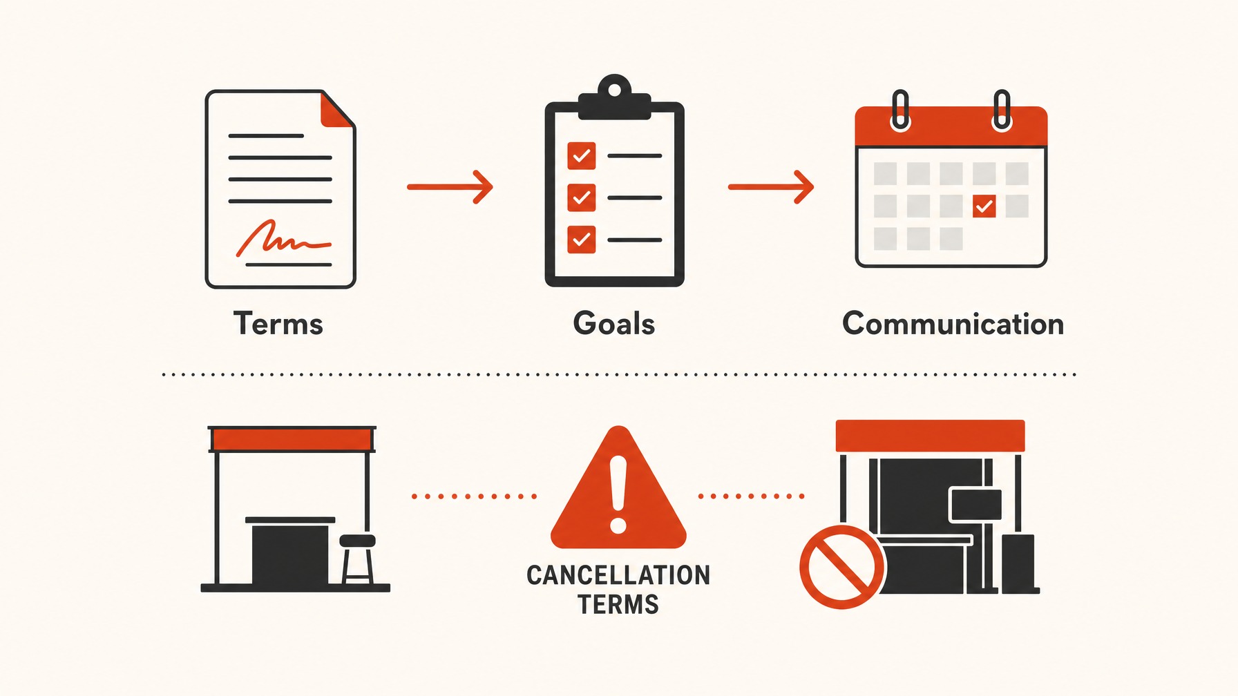 5. Negotiating Terms and Conditions — 6 Key Considerations for Choosing the Perfect Trade Show Venue