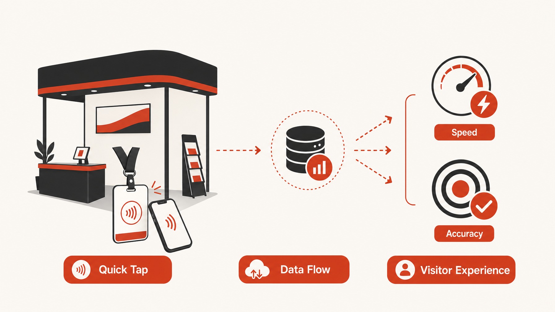2. NFC Technology: Quick and Contactless Engagement — 7 Effective Lead Capture Tools to Elevate Your Trade Show Booth