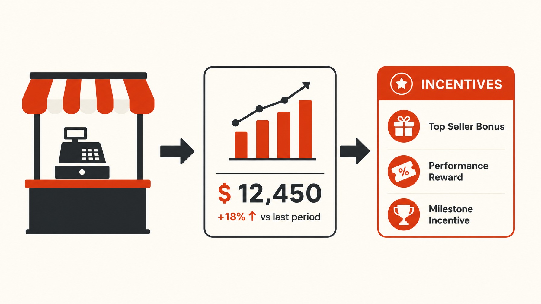 6. On-site Sales: Immediate Revenue Generation — 7 Essential Booth Metrics to Measure Trade Show Success