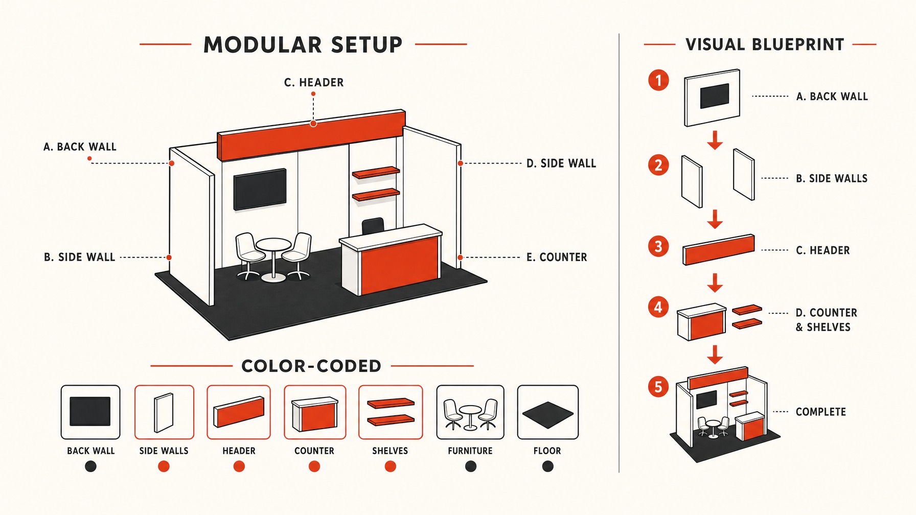 3. Organizing Booth Components Effectively — 6 Tips for Efficient Trade Show Booth Move-In and Setup
