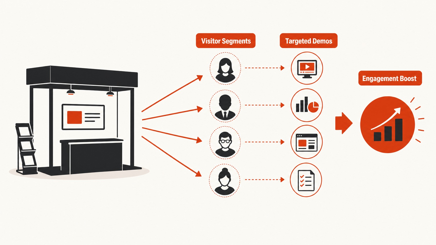 3. Personalized Demos for Targeted Interaction — 7 Creative Ways to Capture Leads Through Interactive Booth Experiences