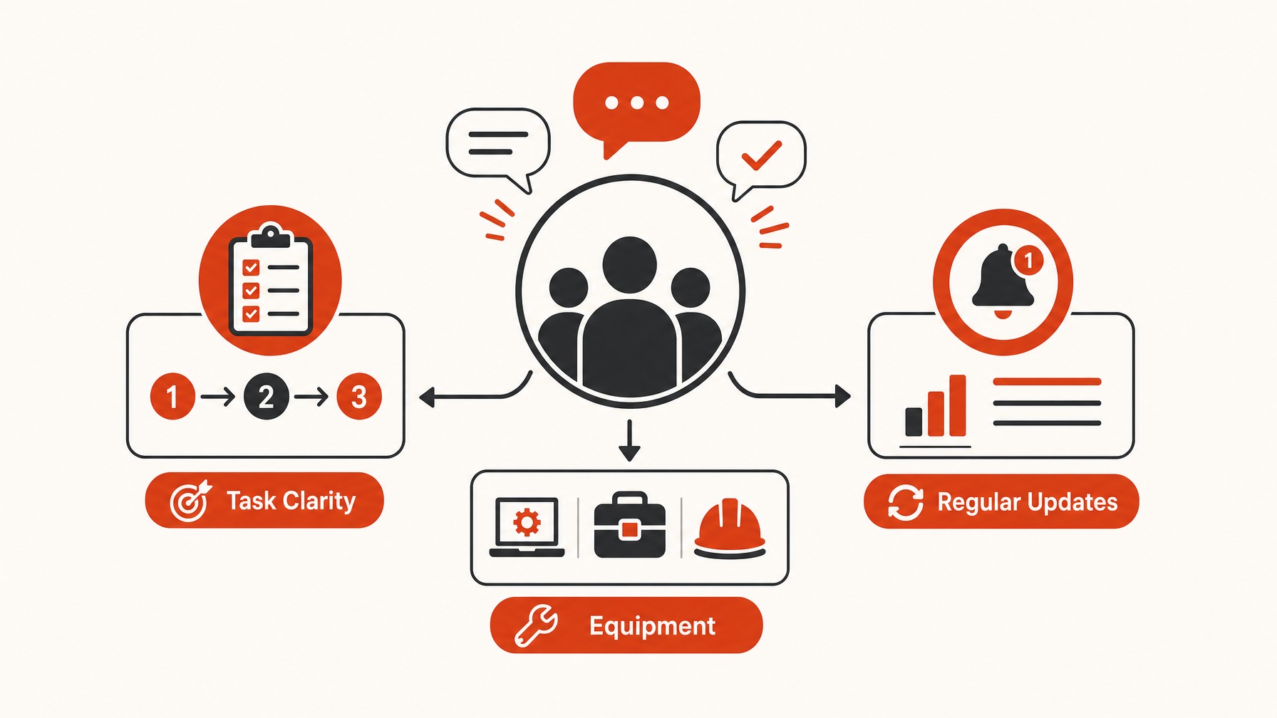3. Poor Team Communication — 6 Common Mistakes to Avoid When Completing Your Exhibitor Manual
