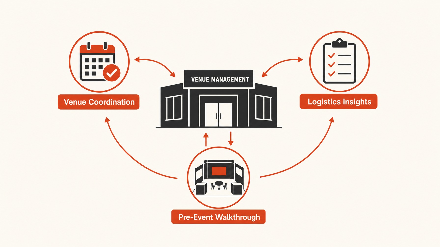 1. Pre-Event Coordination with the Venue — 6 Tips for Efficient Trade Show Booth Move-In and Setup