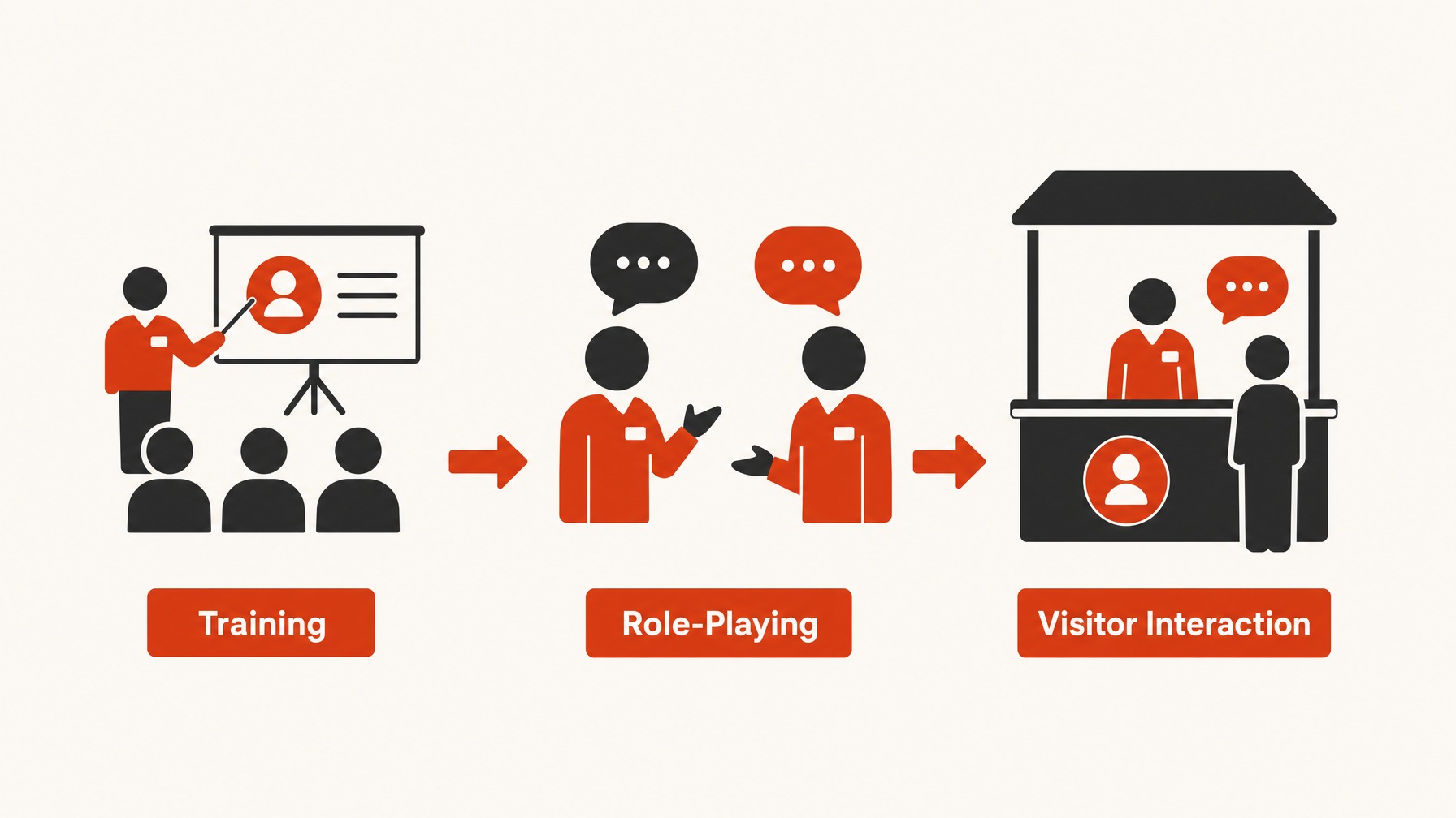 5. Prepare and Train Your Staff — 6 Innovative Strategies to Boost Visitor Engagement for Optimal Lead Capture