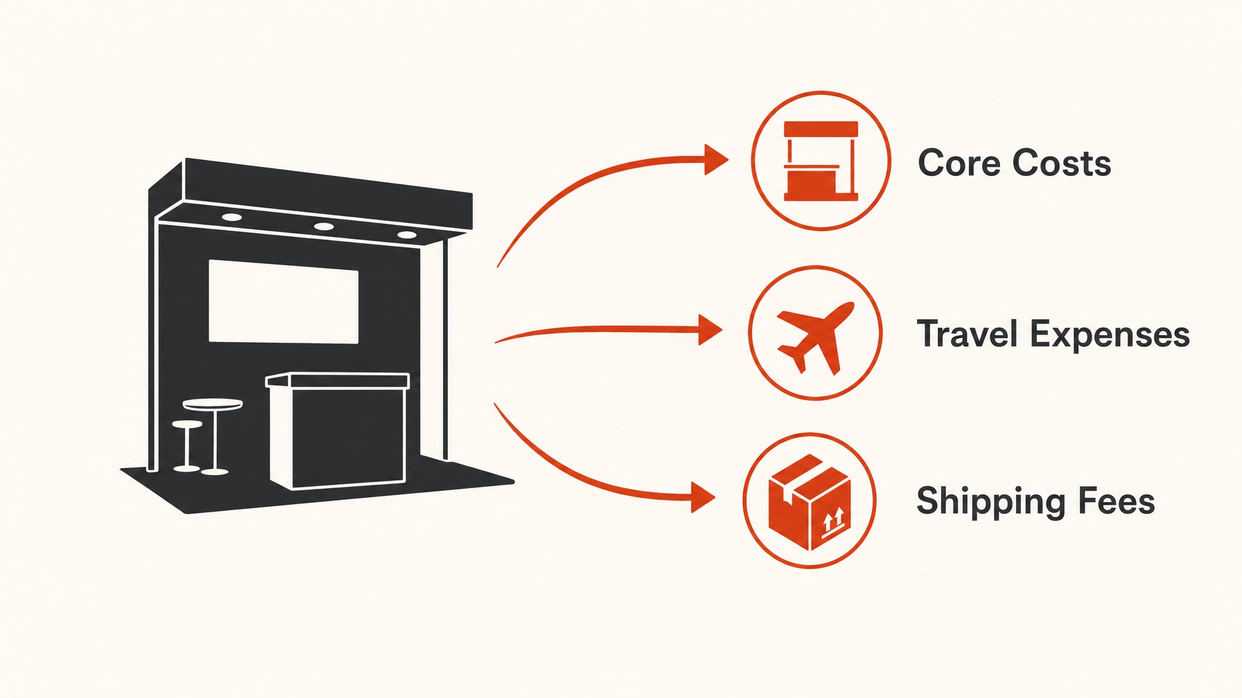 2. Research and List All Possible Expenses — 8 Strategic Steps for Crafting an Effective Trade Show Budget