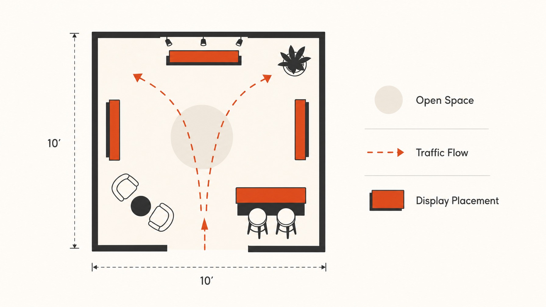 4. simplify Layout for Traffic Flow — 7 Creative Ways to Optimize Small 10x10 Trade Show Booths