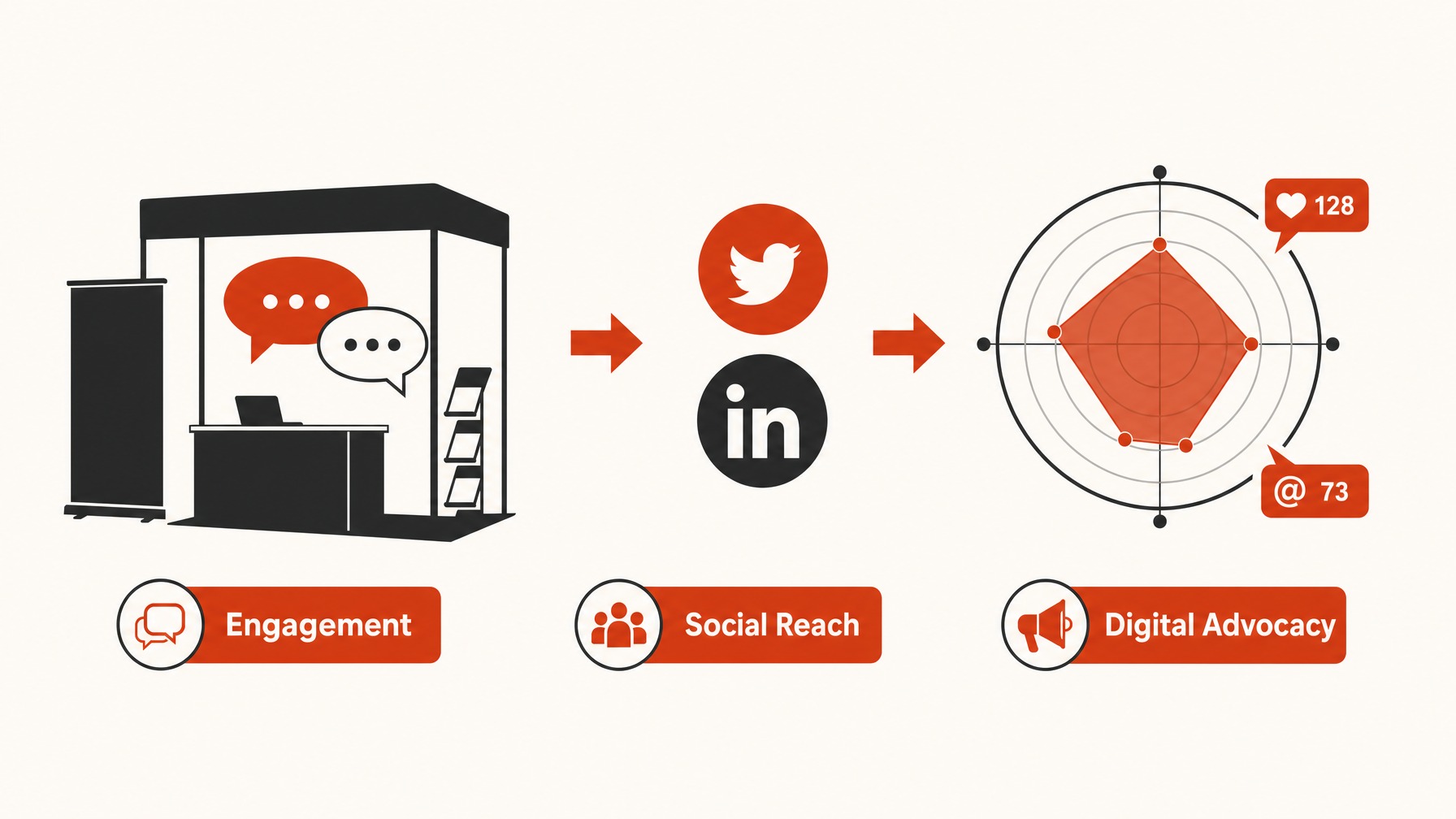 5. Social Media Mentions: Expanding Reach Beyond the Event — 7 Essential Booth Metrics to Measure Trade Show Success
