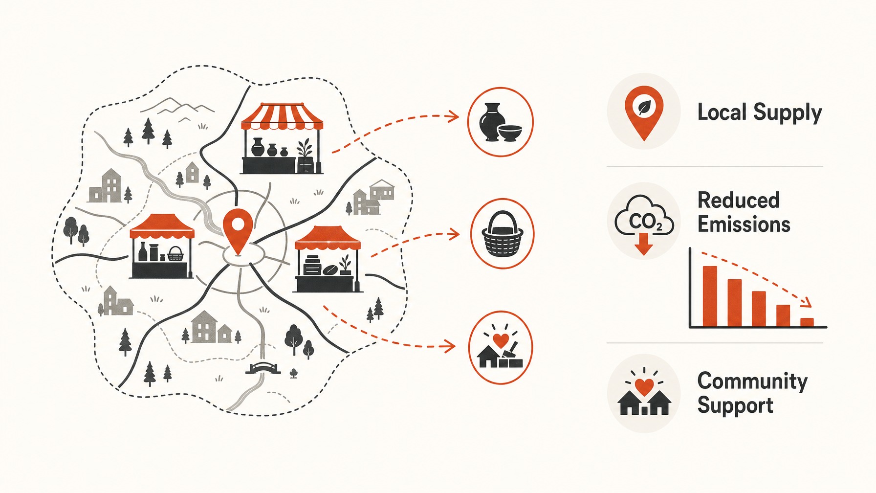7. Source Locally for Booth Supplies — 7 Sustainable Booth Design Ideas for Eco-Friendly Exhibitors