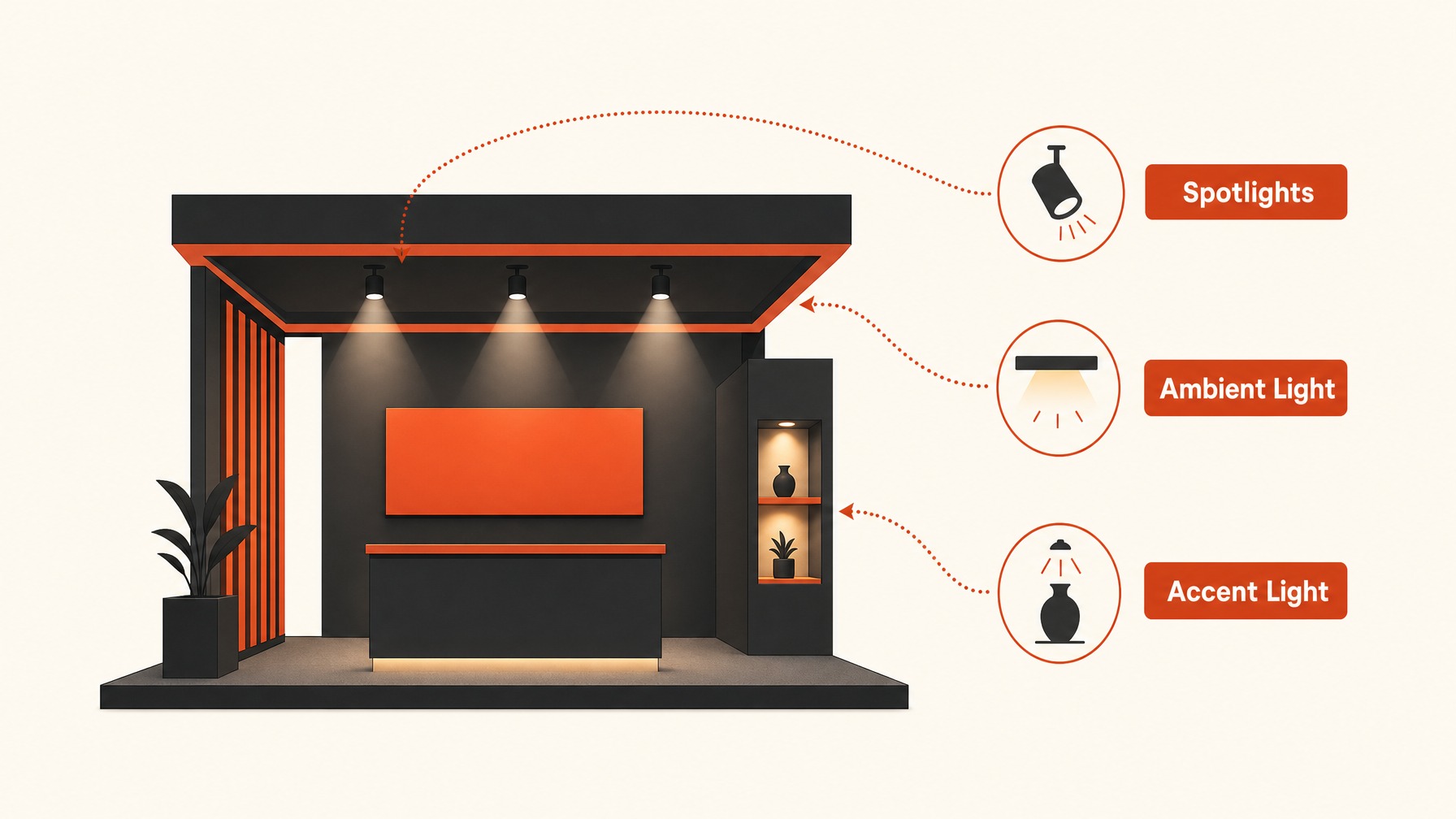 5. Strategic Lighting Techniques — 6 Must-Have Visuals for Captivating Trade Show Booths